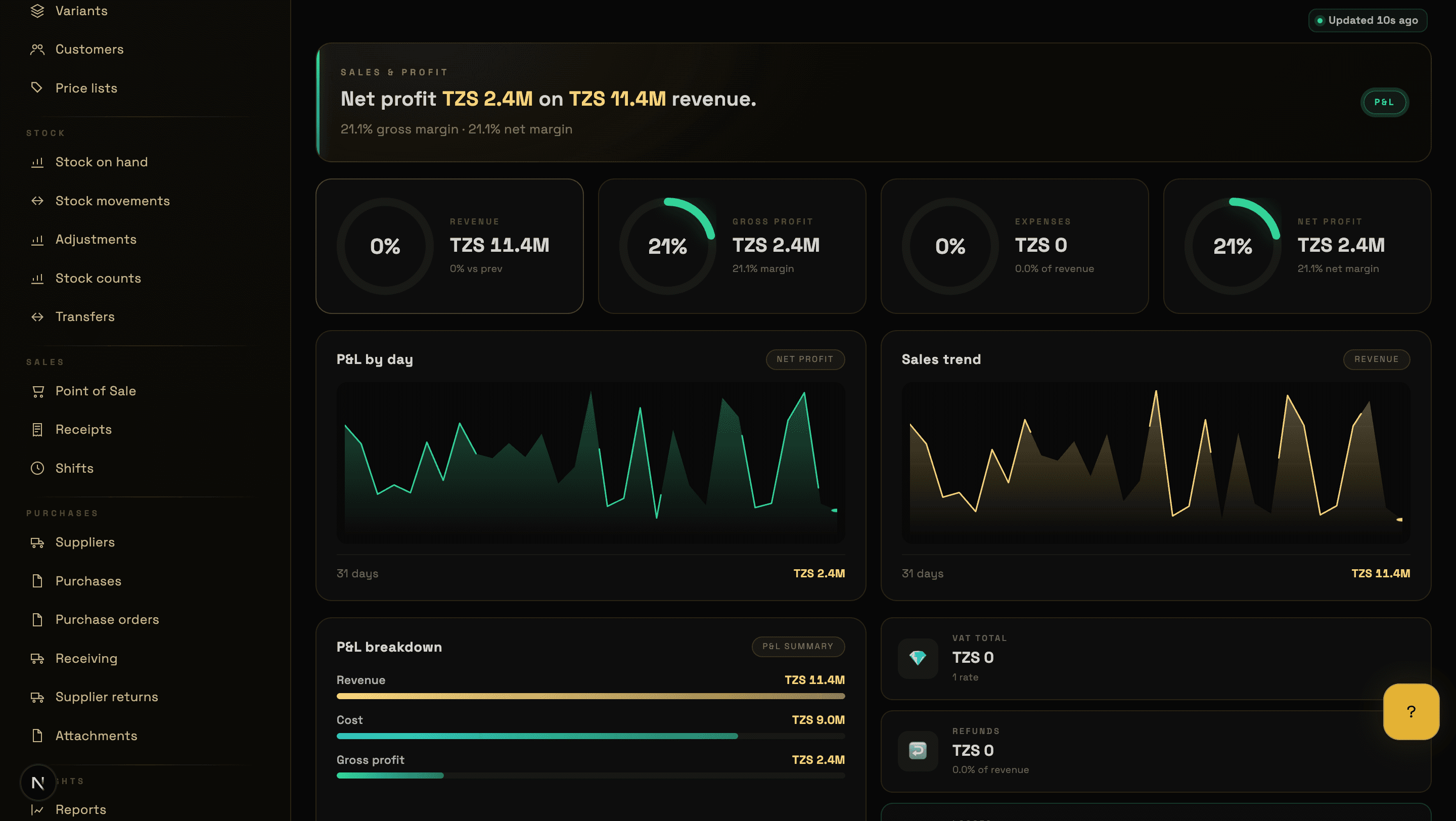 Reports view showing net profit, P&L by day, and sales trend charts